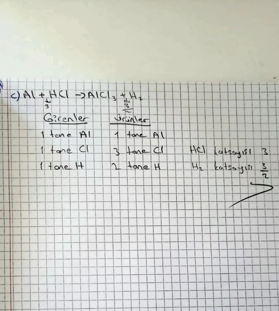 KIMYASAL DENILLEMLER
Tepkime denklemlerinde, sol tarafta teplimeye giren madh.
- ler (tepkan), son torofta da teplimeden çıkan urünler aran