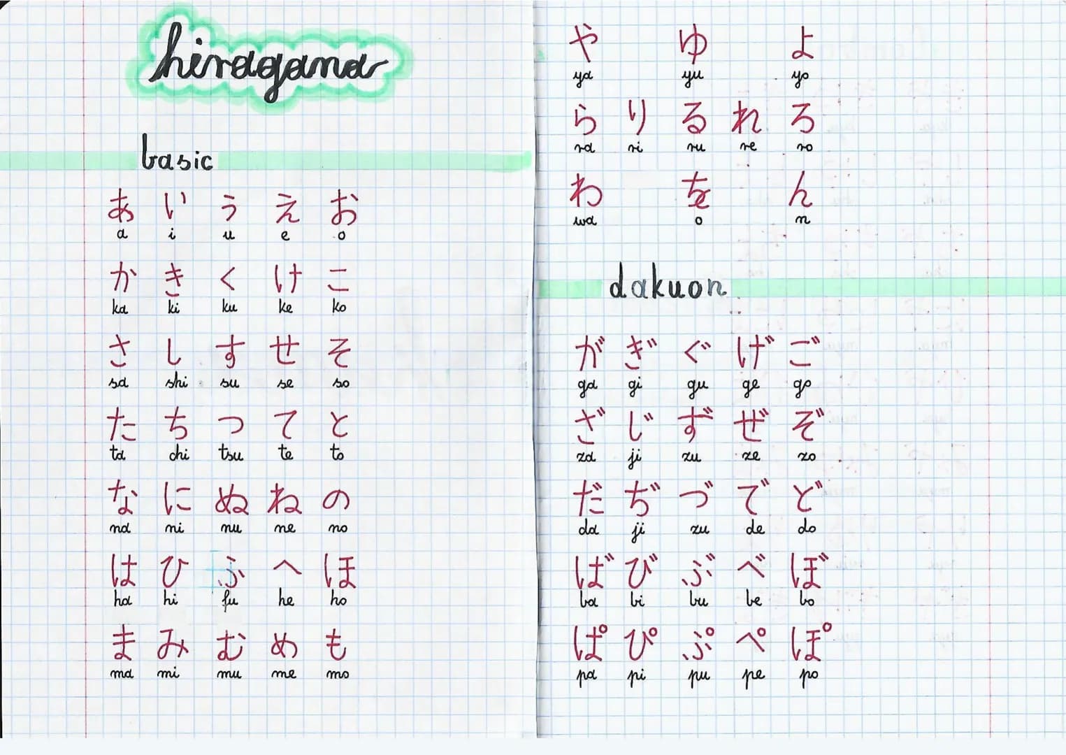 hiragana
basic
あいうえお
a i u
かきくけこ
Ke ko
お。こゅそ々とち
しすせそ
shi su se
たちって
chi tsu te to
なにぬねの
nd ni nu ne no
はひふへほ
ha hi fu he ho
まみむめも