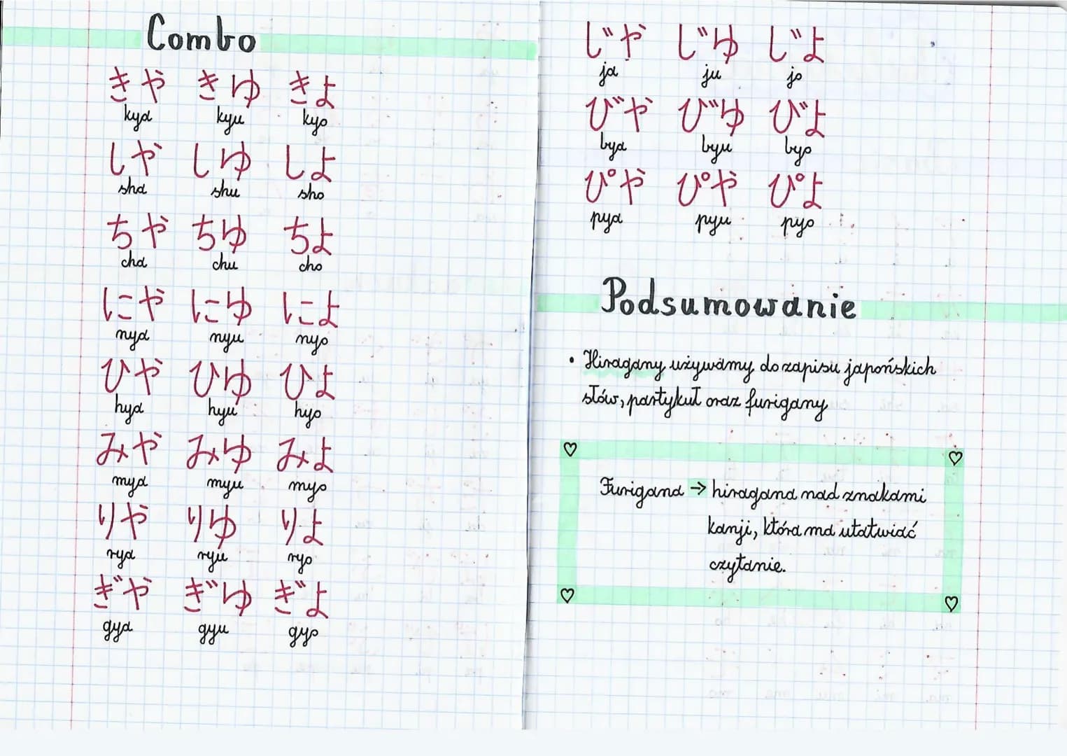 hiragana
basic
あいうえお
a i u
かきくけこ
Ke ko
お。こゅそ々とち
しすせそ
shi su se
たちって
chi tsu te to
なにぬねの
nd ni nu ne no
はひふへほ
ha hi fu he ho
まみむめも