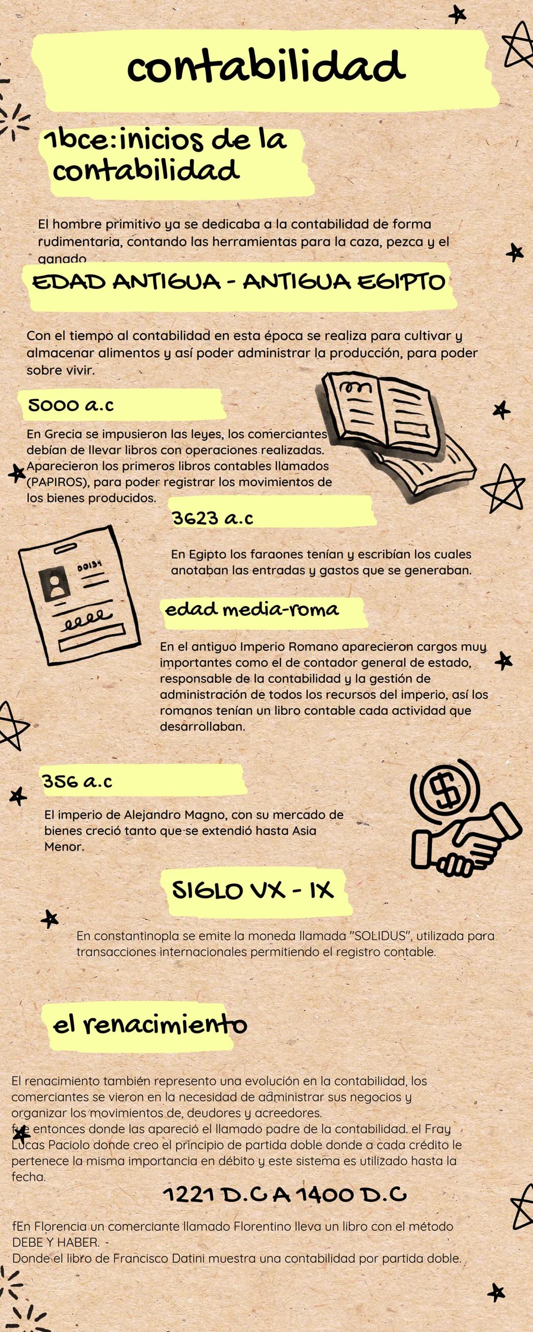 # contabilidad
1bce: inicios de la
contabilidad
El hombre primitivo ya se dedicaba a la contabilidad de forma
rudimentaria, contando las h
