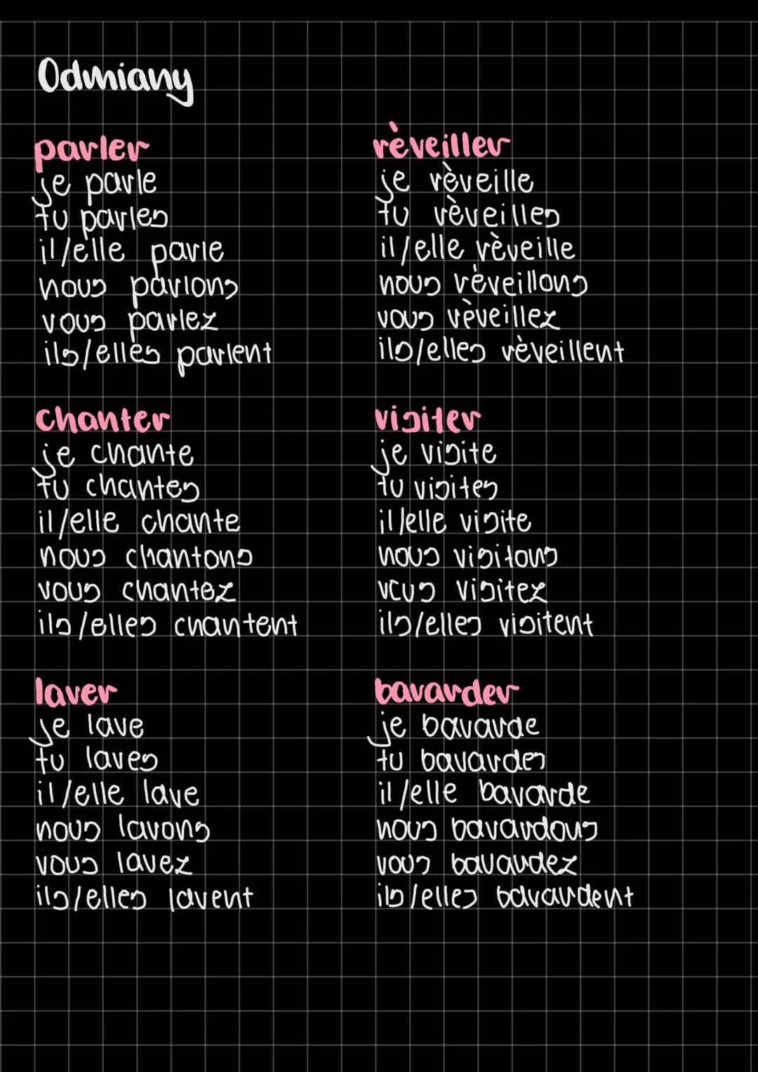 zaimhi osobowe
je $\rightarrow$ ja
Tu $\rightarrow$ ty
il/elle $\rightarrow$ on/ona
nous $\rightarrow$ my
vous $\rightarrow$ wy
ils/elles$\r
