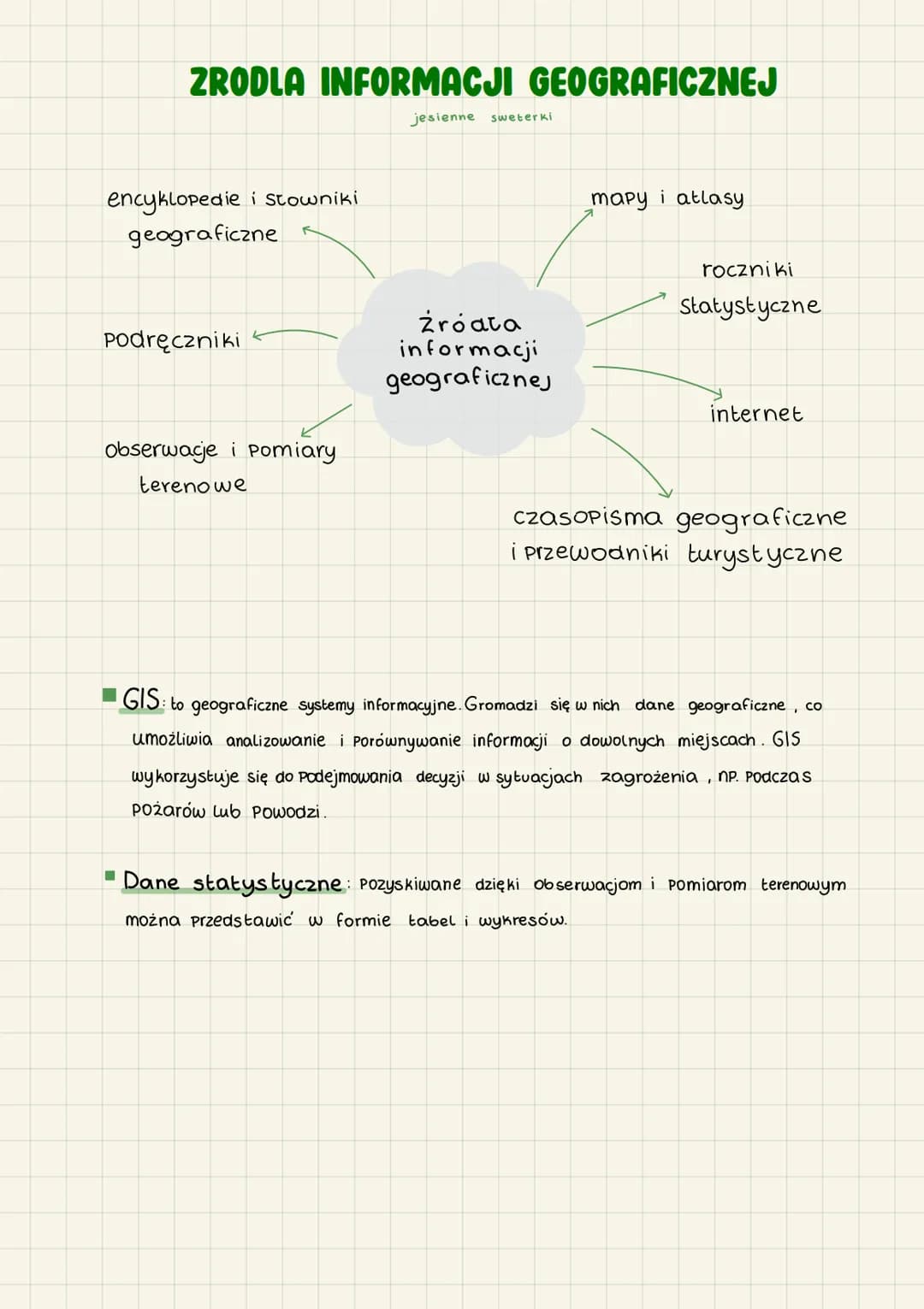 # ZRODLA INFORMACJI GEOGRAFICZNEJ
jesienne sweterki
encyklopedie i Stowniki
geograficzne
Podręczniki
Obserwacje i Pomiary
terenowe
Źróat