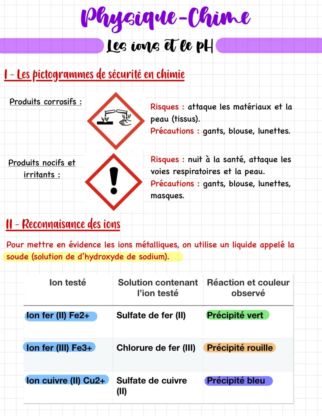 # Physique-Chime
Les ions et le PH
1 - Les pictogrammes de sécurité en chimie
Produits corrosifs :
Produits nocifs et
irritants :
!
II