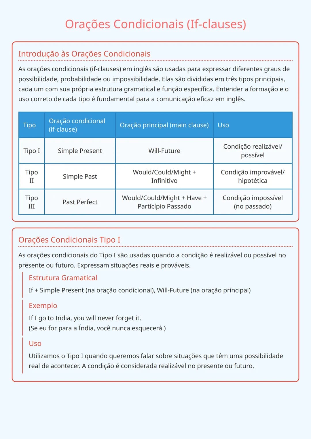 # Orações Condicionais (If-clauses)
Introdução às Orações Condicionais
As orações condicionais (if-clauses) em inglês são usadas para expr