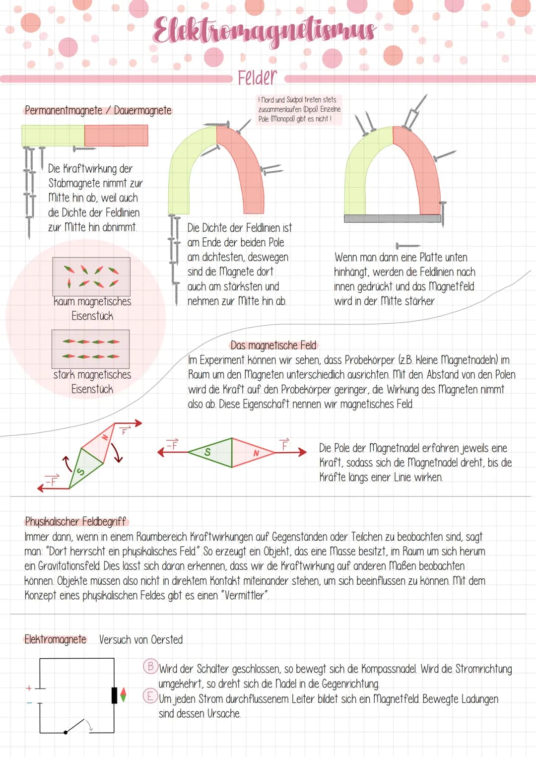 # Elektromagnetismus
Felder
Permanentmagnete / Dauermagnete
I Nord und Sudpol treten stets
zusammenlaufen (Dipol) Einzelne
Pole (Monopol)