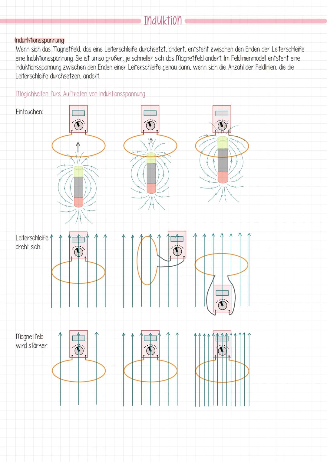 # Elektromagnetismus
Felder
Permanentmagnete / Dauermagnete
I Nord und Sudpol treten stets
zusammenlaufen (Dipol) Einzelne
Pole (Monopol)