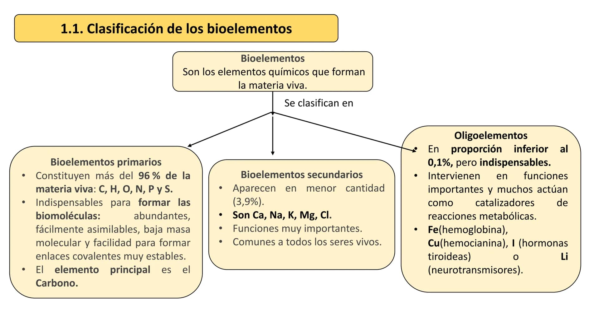 # UD 1. LA BASE
## QUÍMICA DE LA VIDA
Biología 2º Bachillerato
Marta Gómez Vera # Actividades iniciales
* ¿Cuáles son los niveles de org