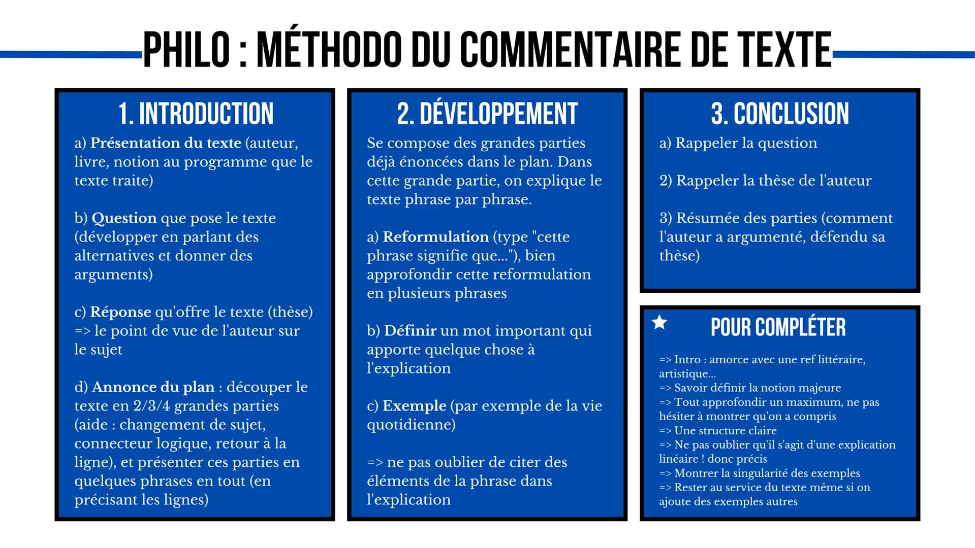 # PHILO: MÉTHODO DU COMMENTAIRE DE TEXTE
1. INTRODUCTION
a) Présentation du texte (auteur,
livre, notion au programme que le
texte traite)