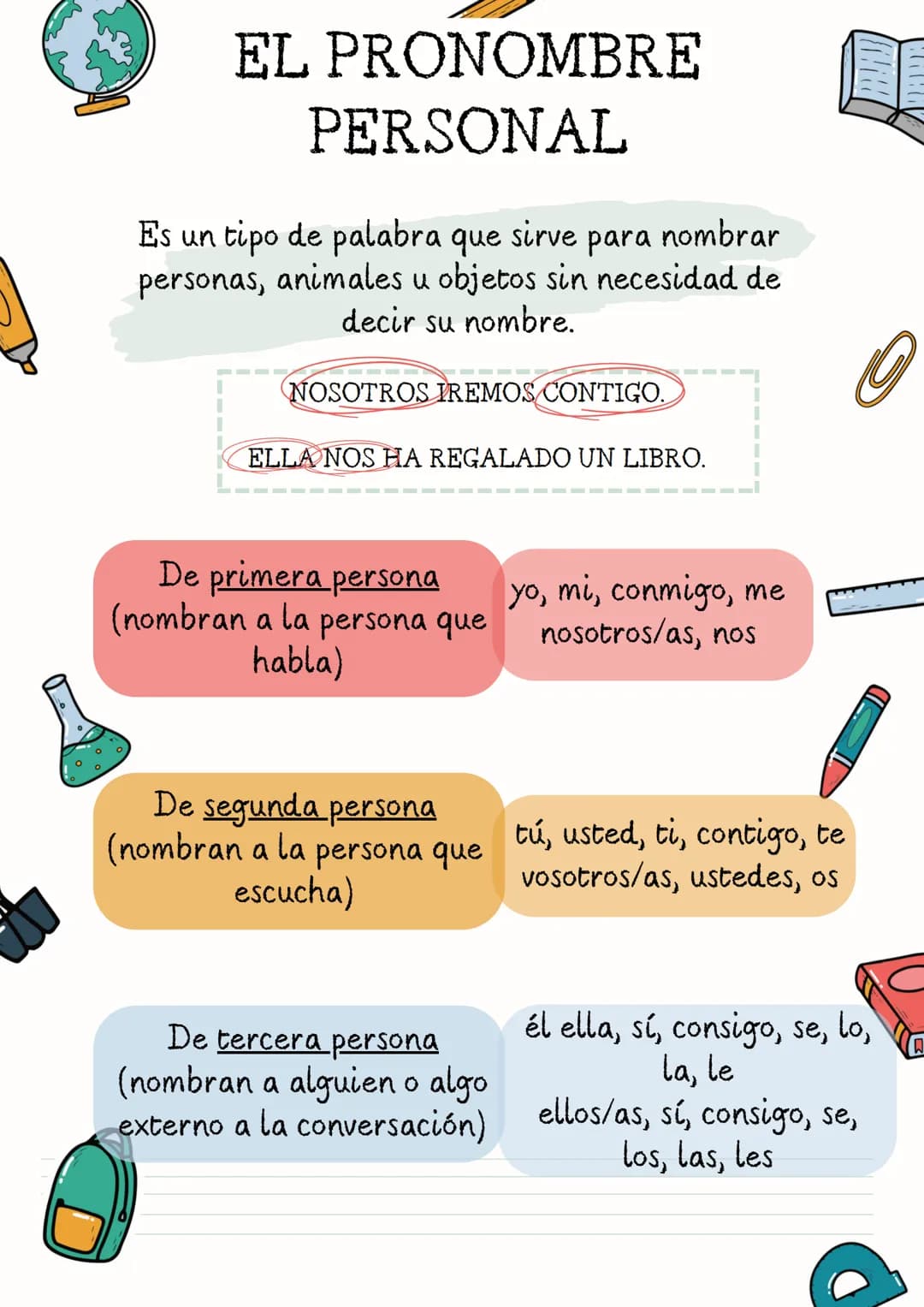 # EL PRONOMBRE
# PERSONAL
Es un tipo de palabra que sirve para nombrar
personas, animales u objetos sin necesidad de
decir su nombre.
NOSO