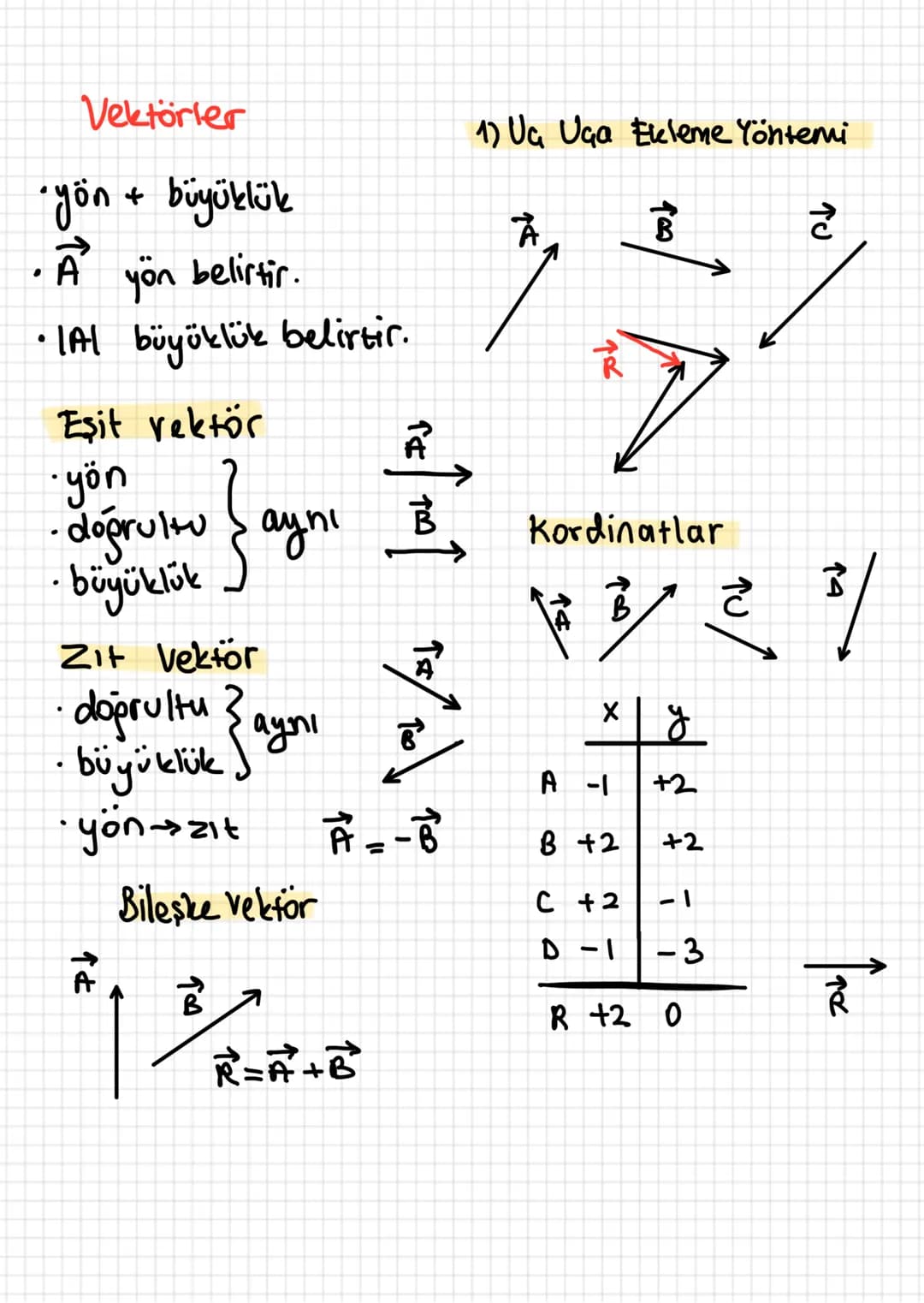 # Vektörler
- yön + büyüklük
- $\vec{A}$ yön belirtir.
- |A| büyüklük belirtir.
Eşit rektör
- yön
- doğrultu $\Big\}$ aynı
- büyüklük $\Bi