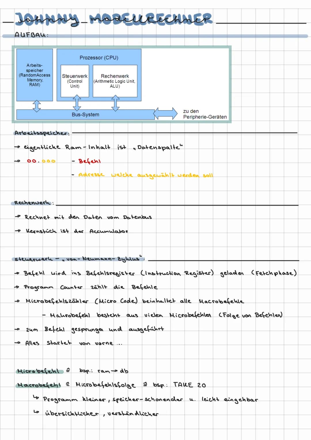 # JOHNNY_MODELLRECHNER
AUFBAU:
Arbeits-
speicher
(RandomAccess
Memory,
RAM)
Prozessor (CPU)
Steuerwerk
(Control
Unit)
Rechenwerk
(Arith
