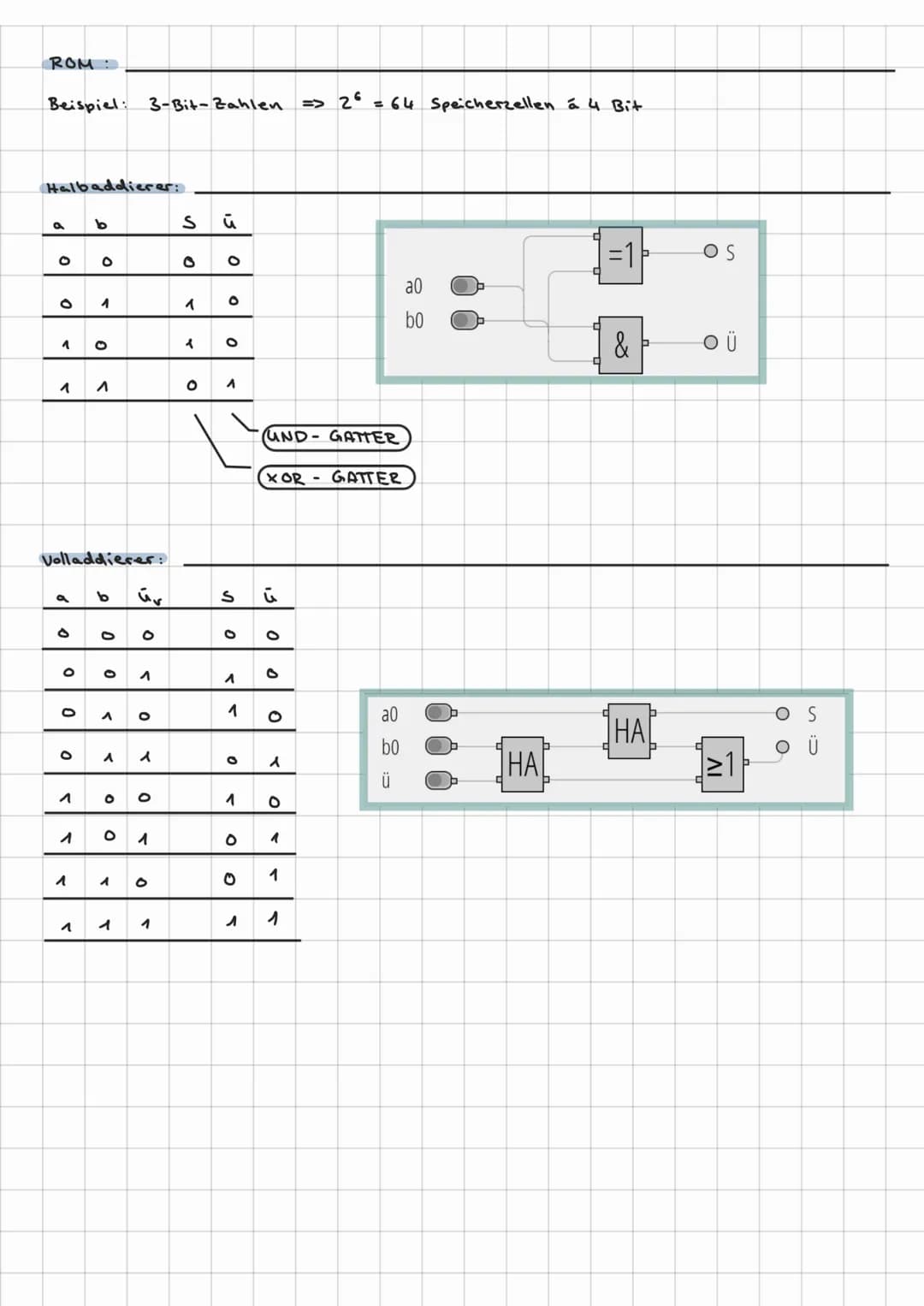 # JOHNNY_MODELLRECHNER
AUFBAU:
Arbeits-
speicher
(RandomAccess
Memory,
RAM)
Prozessor (CPU)
Steuerwerk
(Control
Unit)
Rechenwerk
(Arith