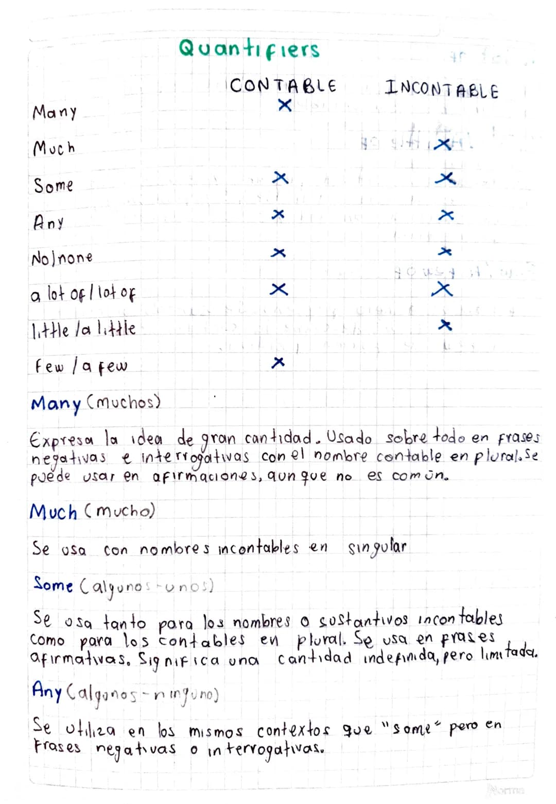 Quantifiers
Many
Much
Some
Any
Nol none
a lot of / lot of
little la little
Few / a few
Many (muchos)
CONTABLE
X
X
X
X
X
X
INCONTABLE
X