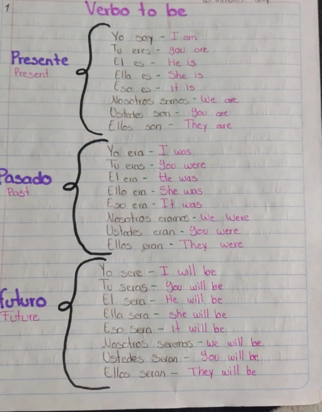 1
# Verbo to be
# Presente
Present
Yo soy - I am
Tu eres - you are
티 es - He is
Ella es- She is
Eso es- it is
Nosotros Samos - We are
Uste