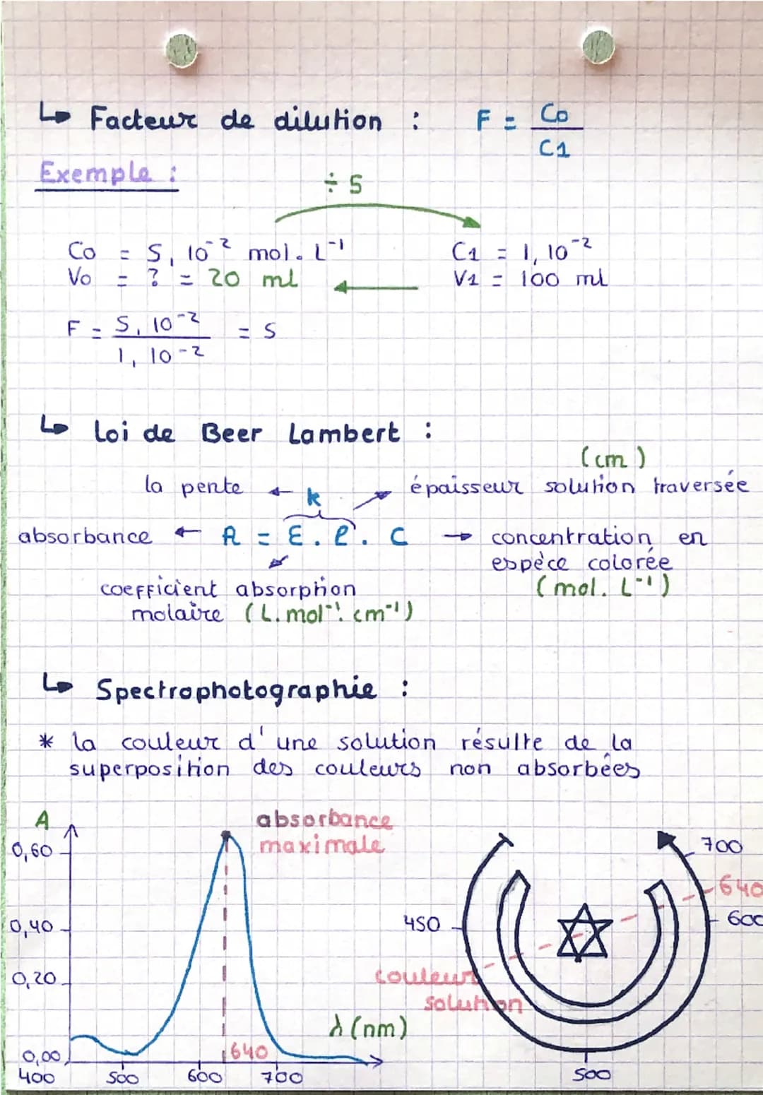 # Chapitre 18
la mole et ses Formules :
quantité de matière :
quantite de几こ
matière
(mol)
$
\frac{N}{NA}
$
nombre d'entité
nombre avogadr