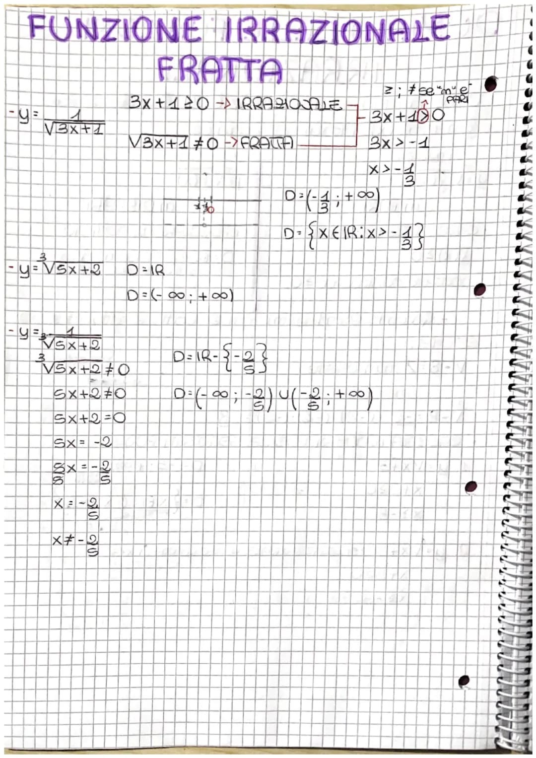# FUNZIONE:
•DEFINITIONDE DI FUNZIONE
• Dati due insiemi A e B≠ dale' insieme woto
• DEFINIZIOJE DI INSIEME
Um insieme é un raggappament