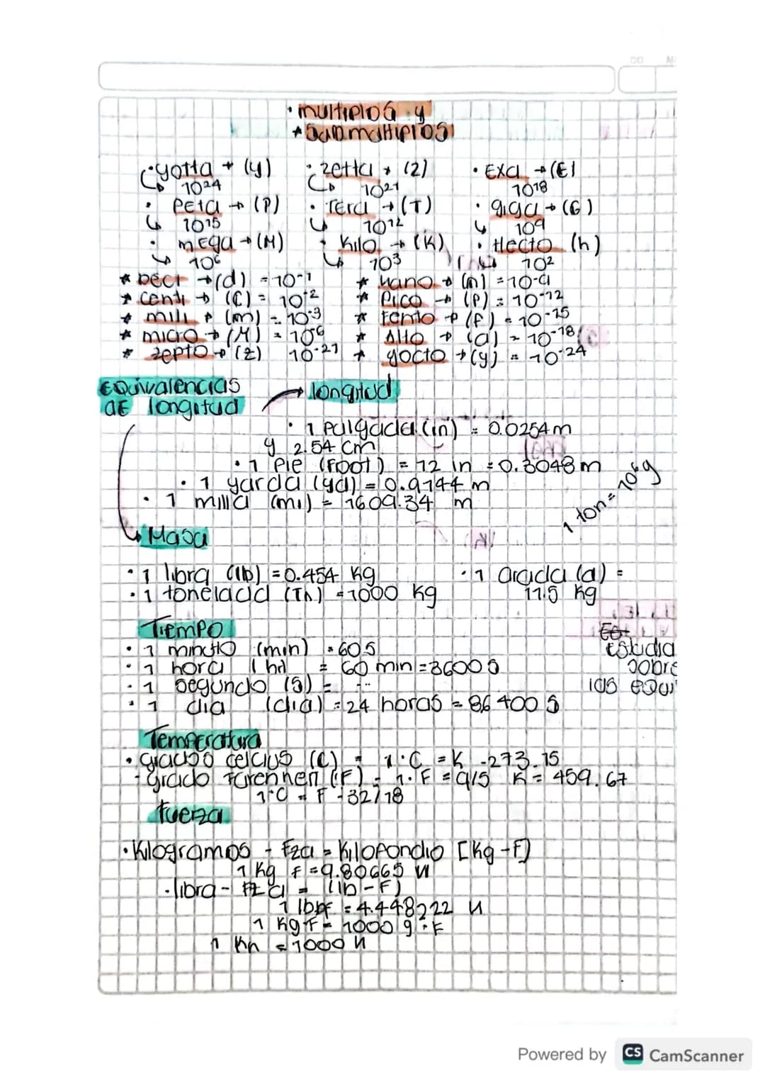 DO
M
* multiplog y
*SammatipioΣΙ
(Yotta+(y) ¿zetti (2)
1024
* Peta (P)
61015
4
mega+(M) kilo (k)
*beci (d) 10-1
• EXCI (E1
1018
1021
(9)+DD