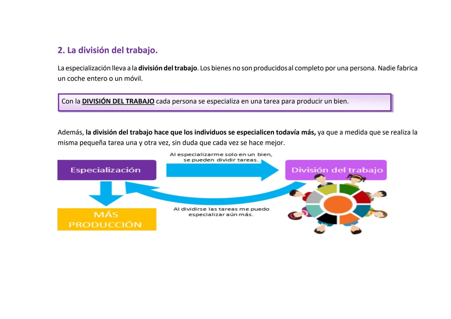 # TEMA 4. LA EMPRESA Y SUS FUNCIONES
Tema 4 - Producción y Empresa
1. La especialización y necesidad de coordinación
1.1. Consecuencias d