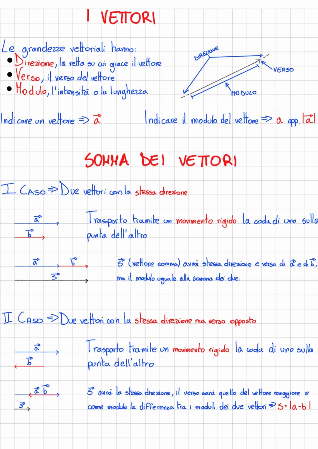 # I VETTORI
Le grandezze vettoriali hanno:
* Direzione, la retta su wi giace il vettore
* Verso, il verso del vettore
* Modulo, l'int