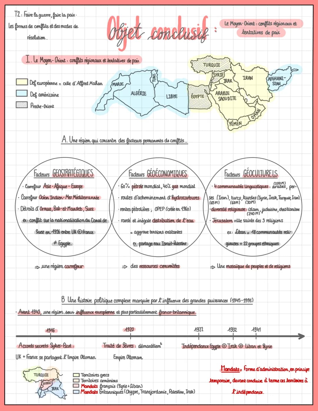 T2: Faire la guerre, faire la paix.
Les formes de conflits et des modes de
résolution.
I. Faire la paix par les traités
Laxe d
A. Le tra