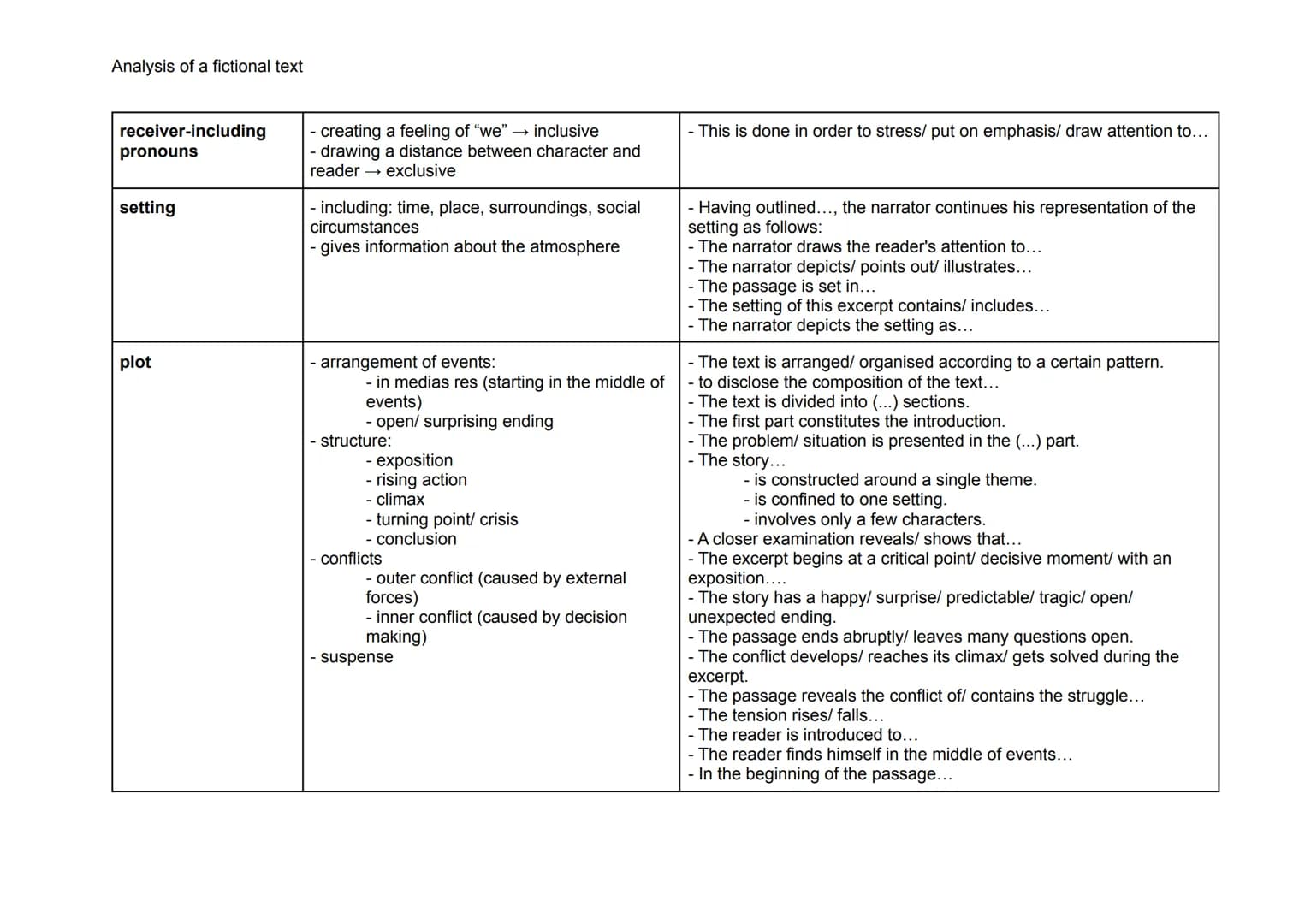 Analysis of a fictional text
aspects of an analysis
| elements of an analysis | description | useful phrases |
|---|---|---|
| point of vi