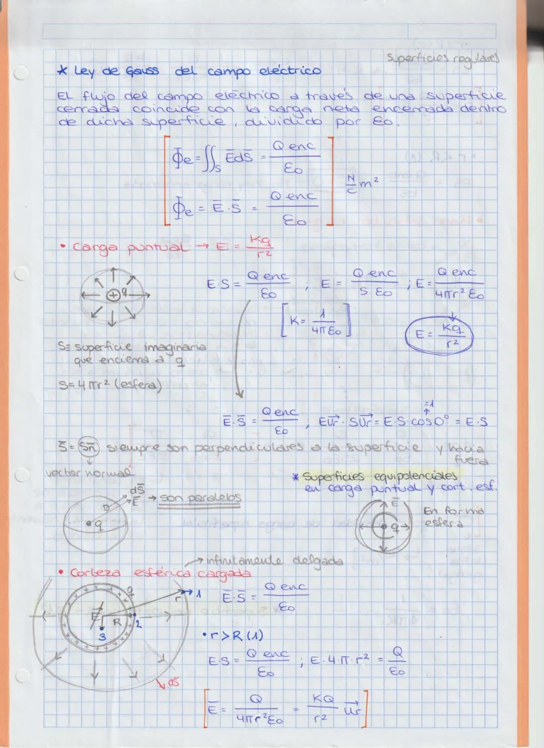 # TEMA 2. CAMPOELÉCTRICO
FORMULARIO
Constantes → Permitividad eléctrica del vacío, e₀ = 8,85·10⁻¹² C²N⁻¹·m⁻²
Constante de la Ley de Coulomb