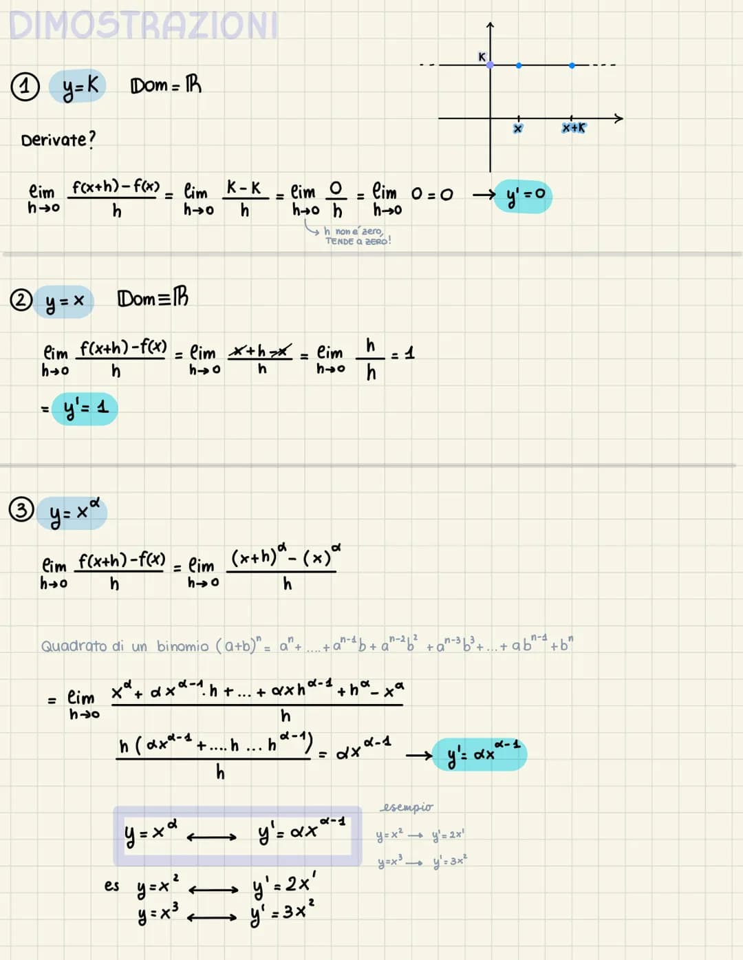 # DERIVATE
Date:
- O una FUNZIONE qualunque
- O TANGENTE in un punto
DERIVATA
IN XPQ
P
RAPPORTO INCREMENTALE
Relativo al punto xo e all