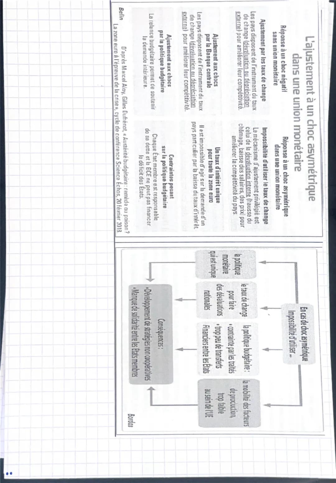 Plan du chapitre :
Sensibilisation
1. Comment le marché unique et la politique de la concurrence européenne stimulent-ils la croissance ?
a.