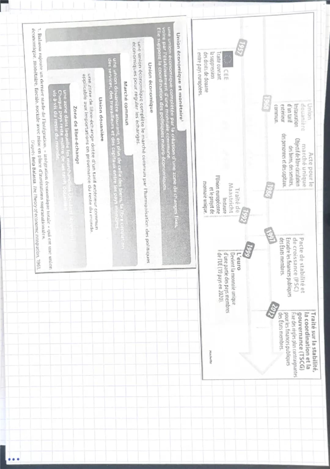 Plan du chapitre :
Sensibilisation
1. Comment le marché unique et la politique de la concurrence européenne stimulent-ils la croissance ?
a.