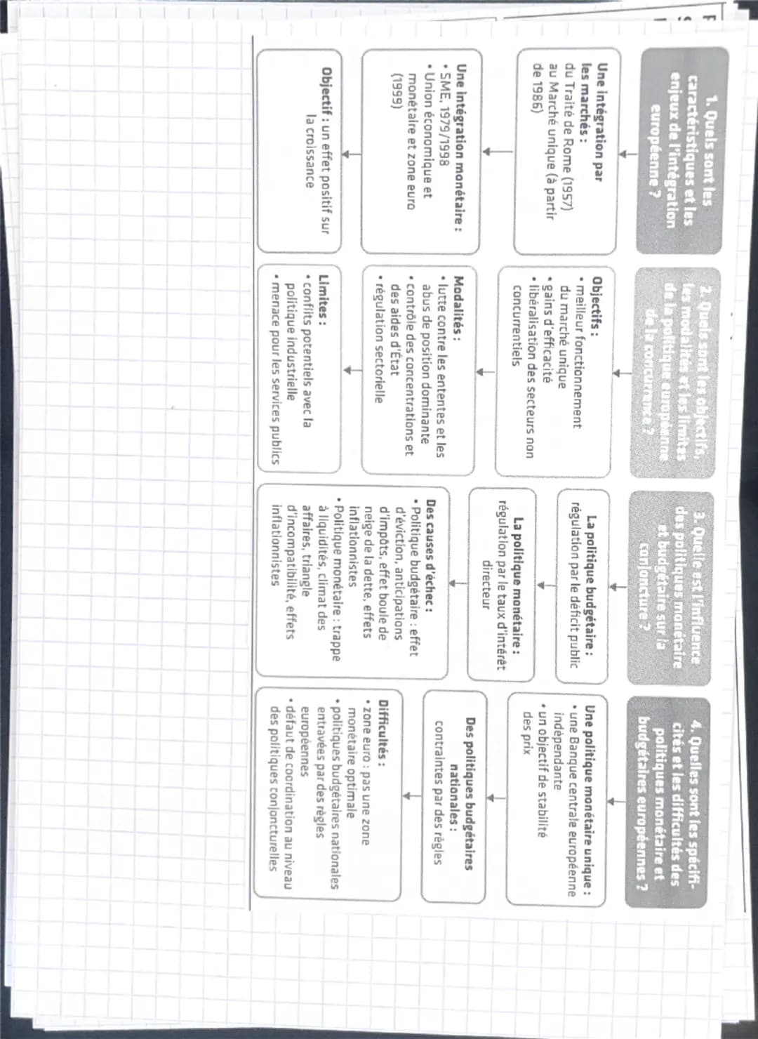 Plan du chapitre :
Sensibilisation
1. Comment le marché unique et la politique de la concurrence européenne stimulent-ils la croissance ?
a.