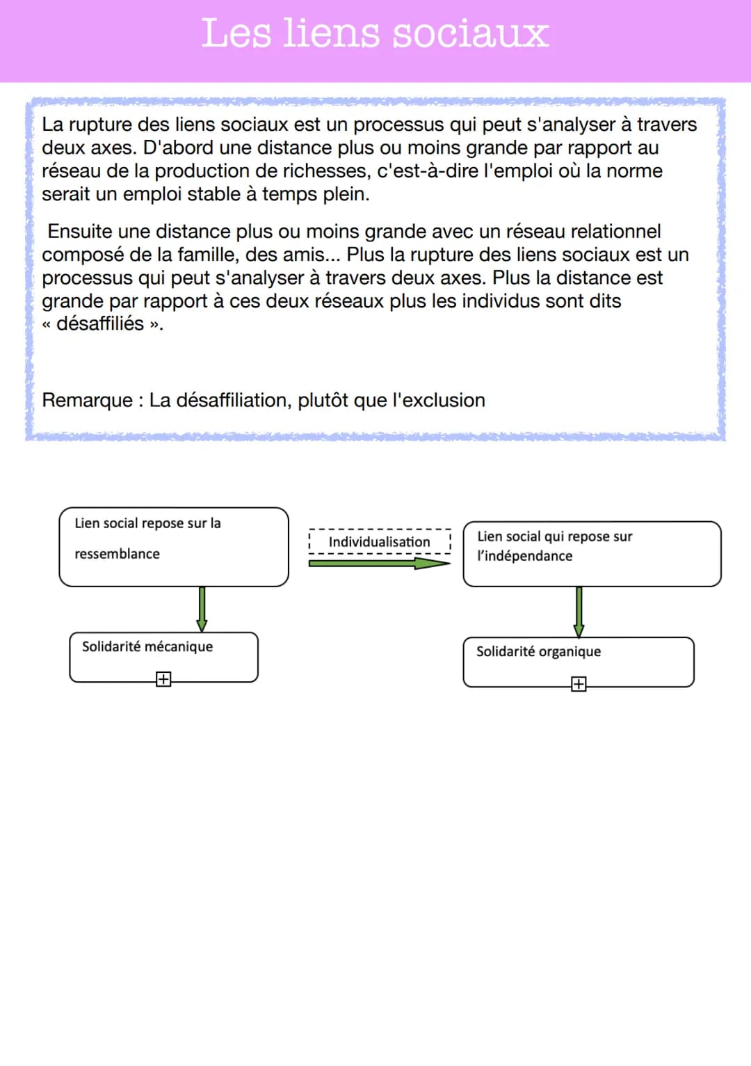 # Les liens sociaux
DEFINITION
Le lien social: il désigne l'ensemble des relations qui unissent des individus
aux groupes sociaux dont il
