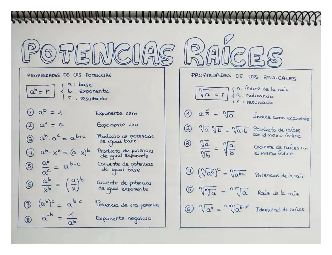 # POTENCIAS RAÍCES
PROPIEDADES DE CAS POTENCIAS
$a^b=r$ $\begin{cases} a: base \\ b : exponente \\ r : resultado \end{cases}$
① $a^0 = 1$