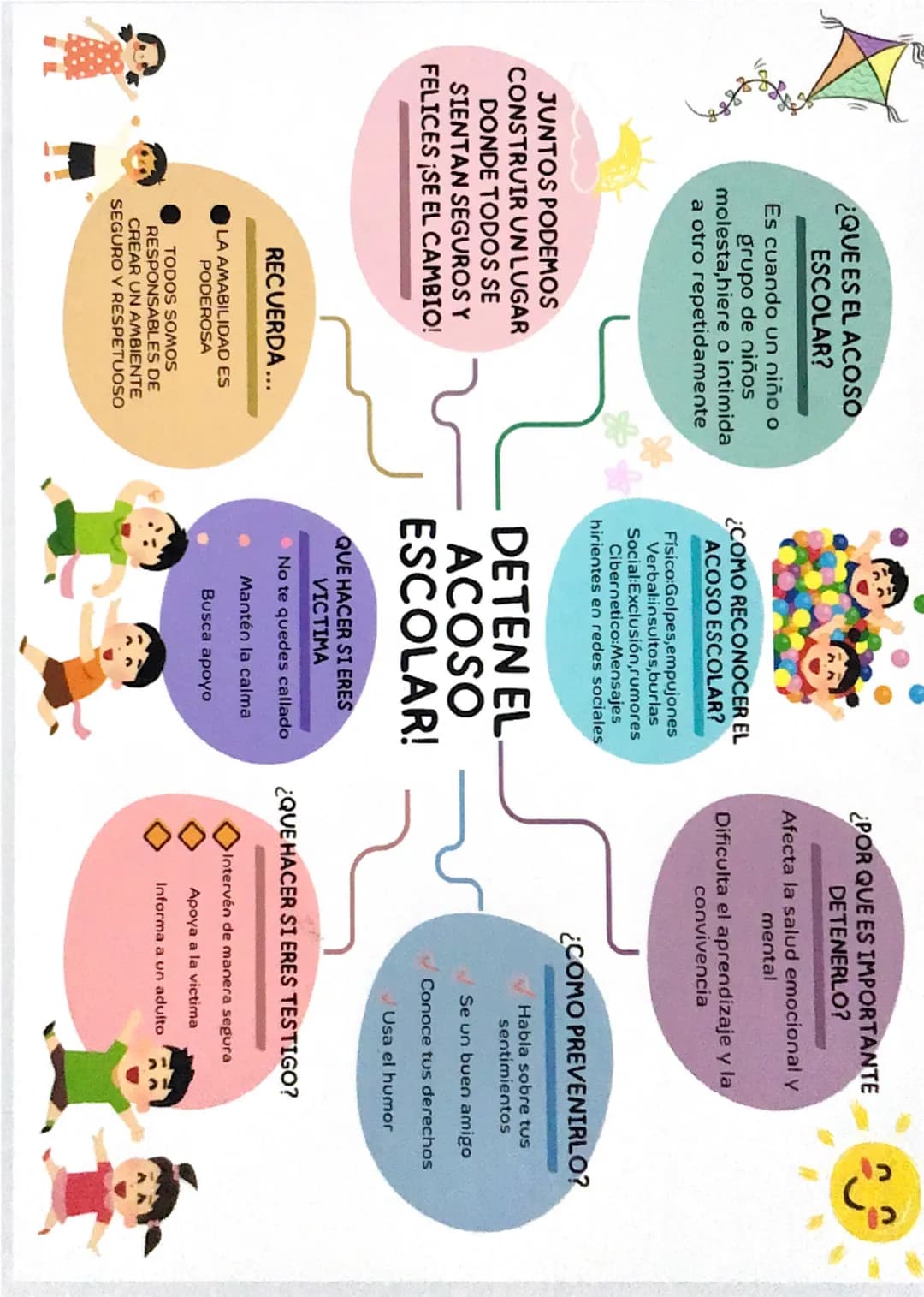 ¿QUE ES EL ACOSO
ESCOLAR?
Es cuando un niño o
grupo de niños
molesta, hiere o intimida
a otro repetidamente
JUNTOS PODEMOS
CONSTRUIR UN LUG