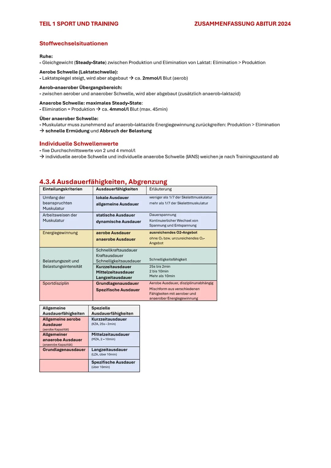 TEIL 1 SPORT UND TRAINING
ZUSAMMENFASSUNG ABITUR 2024
# 4. AUSDAUER
Im Sport und auch allgemein versteht man unter Ausdauer die physische