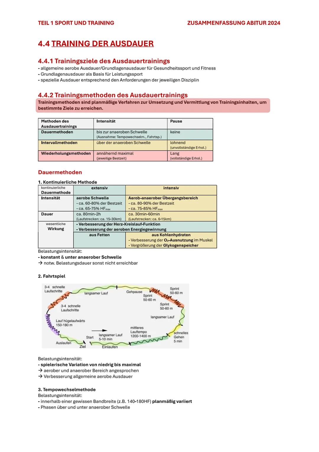 TEIL 1 SPORT UND TRAINING
ZUSAMMENFASSUNG ABITUR 2024
# 4. AUSDAUER
Im Sport und auch allgemein versteht man unter Ausdauer die physische