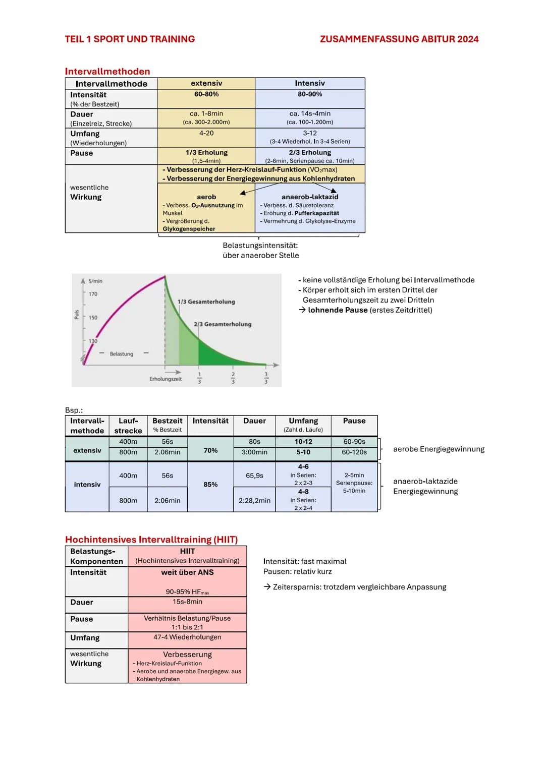 TEIL 1 SPORT UND TRAINING
ZUSAMMENFASSUNG ABITUR 2024
# 4. AUSDAUER
Im Sport und auch allgemein versteht man unter Ausdauer die physische
