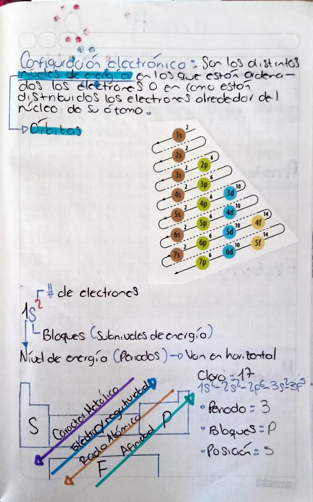 # QUÍMICA
ATOMICA
Z= Número Atómico Cantidad de protones
A= Masa Atómica
A=P+ N- Neutrones
Protones
Iones e Isotopos
Iones: Sor átomos con c
