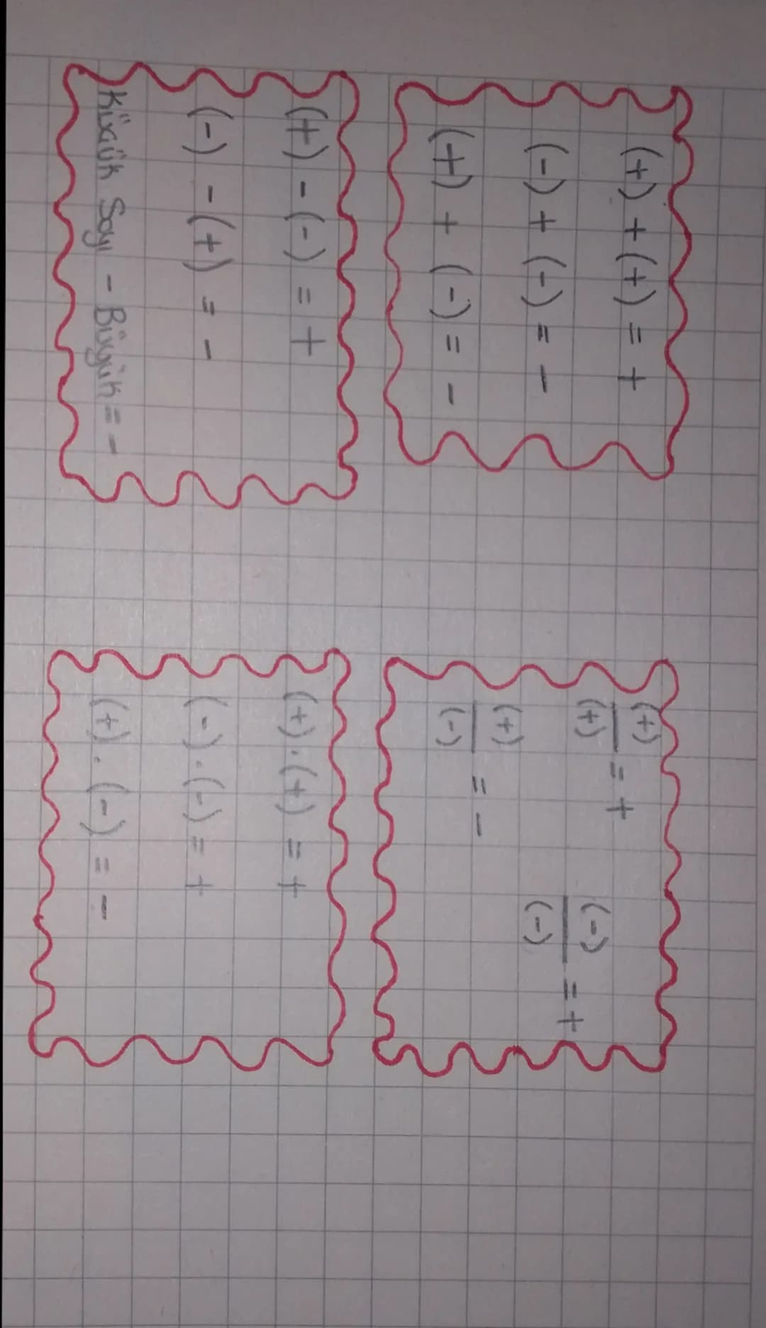 (+) + (+) = +
(+) + (-) = -
(+)
二十
(+)
(+)
(+) + (-) = -
(-)
+= (-)-(+)
(-)-(+) = -
( Küçük Sayı - Büyük = -
(+) (+) = +
(-)
(-) -(-) = +