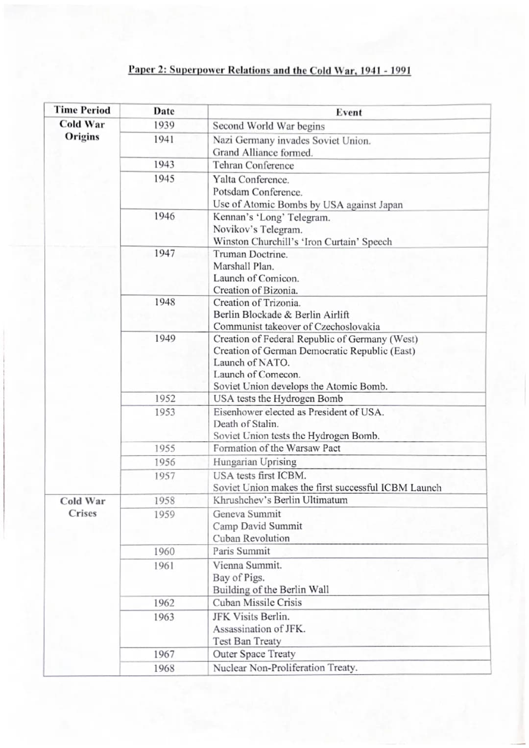 Paper 2: Superpower Relations and the Cold War, 1941-1991
| Time Period | Date | Event |
| ----------- | ----------- | ----------- |
| Cold