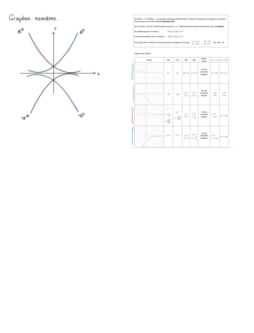 # Analysis
Graphen zuordnen.-"vor dem x Parabel nach unten geöffnet.
-x
Begründung mit:
Symmetrie, Globalverhalten, Nullstellen
Symmetri