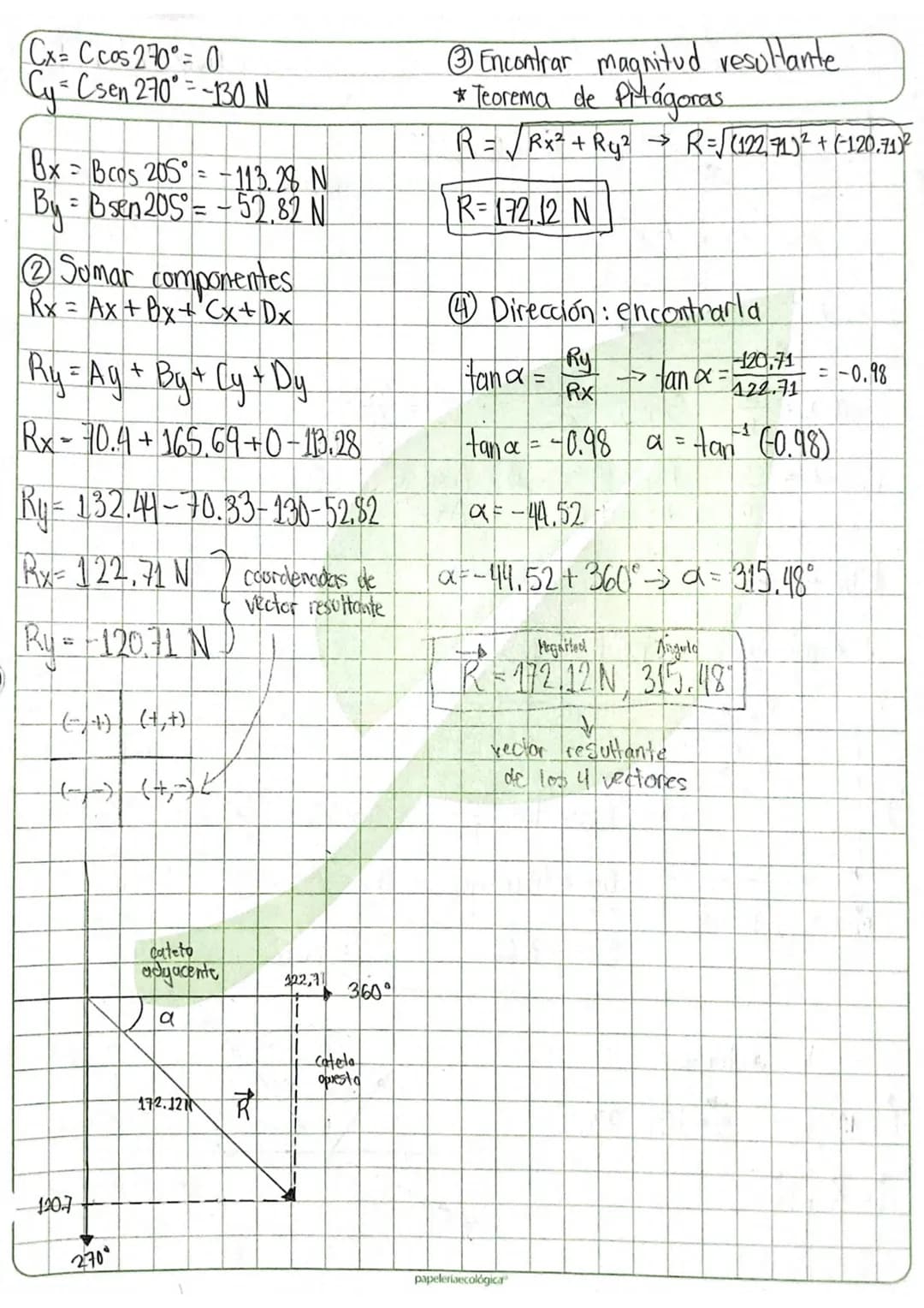 Suma de vectores
Metodo analitico
*trigonometría
*geometría
*Suma
*descomposición
de vectores
150 N
180
62
23
125 N
130N
380 N
A = 150 N, 62
