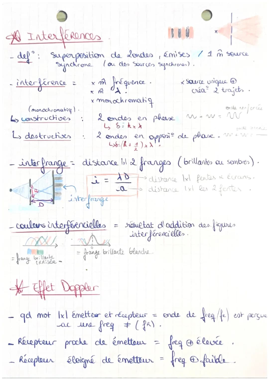 Chap 2/3
Les ondes
*Ondes mécaniques .
- ende méca = propaga d' I perturba ds 1 milieu,
Hes direct,
transport de matière, réfléchies, réf