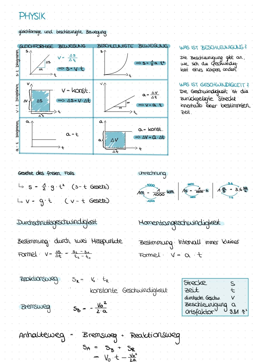 # PHYSIK
gleichförmige und beschleunigte Bewegung
GLEICHFORMIGE BEWEGUNG
S
2-t Diagramm
$V = \frac{\Delta S}{\Delta t}$
$\Rightarrow s