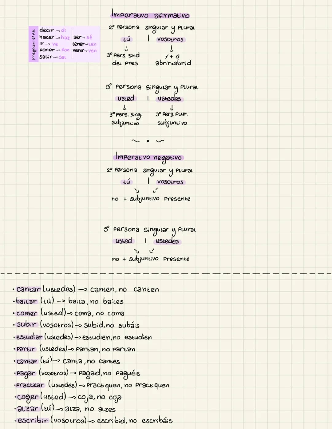 decirdi
hacer haz ser sé
ir ve
tener Len
poner - Pon venir ven
Salir Sal
Imperativo afirmativo
2º persona singular y Plural
tú
I vosotros
こ