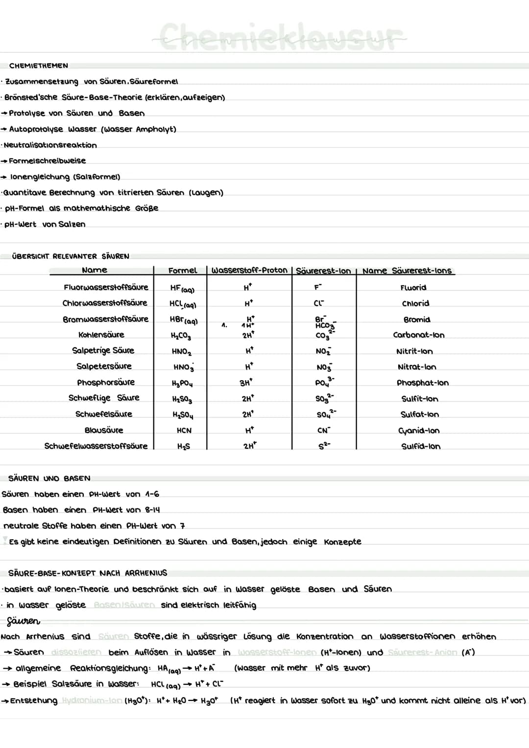 # Chemieklausur
CHEMIETHEMEN
* Zusammensetzung von Säuren. Säureformel
* Brönsted'sche Säure-Base-Theorie (erklären, aufzeigen)
* →Pr