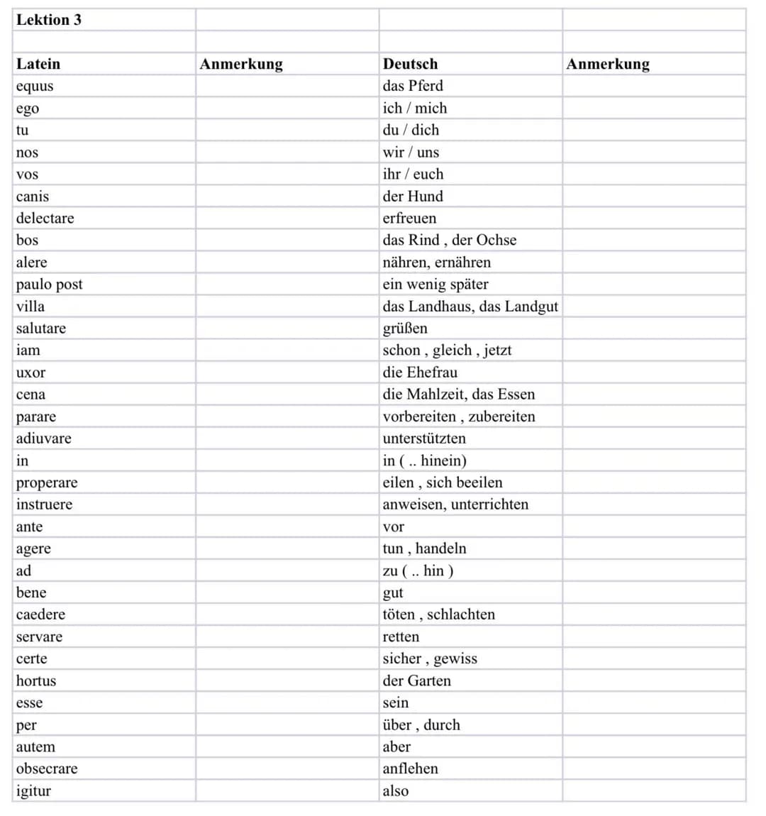 Lektion 3
Latein
Anmerkung
Deutsch
Anmerkung
equus
das Pferd
ego
ich/mich
tu
du/dich
nos
wir/uns
vos
ihr/euch
canis
der Hund
delectare
erfr