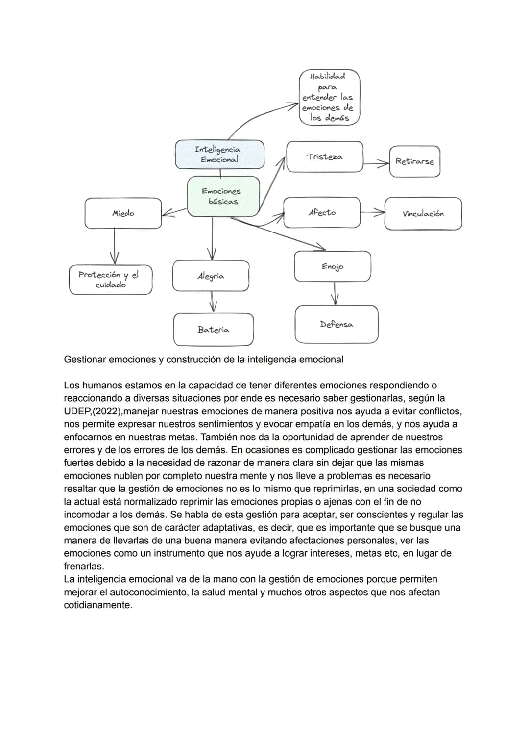 Habilidad
para
entender las
emociones de
los demás
Inteligencia
Emocional
Tristeza
Retirarse
Emociones
básicas
Miedo
Afecto
Vinculación