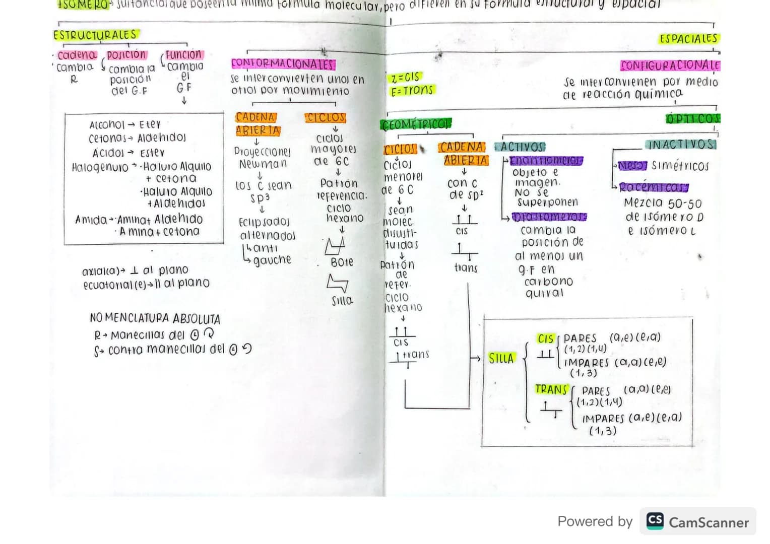 ISOMERO Sultancias que poseenta mina formula molecular, pero difieren en su forтата листата y espacial
ESTRUCTURALES
Cadena posición (Funci