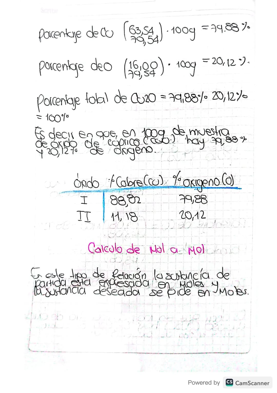 Scribe
HNO3= H=1x1
1
1
N=1 x 14 = 14
0=3X16
48
63
Calculo de Mol a Mol
5) Rempluzar los datos de la fórmula de
Porcentaje dex, siendo x e
