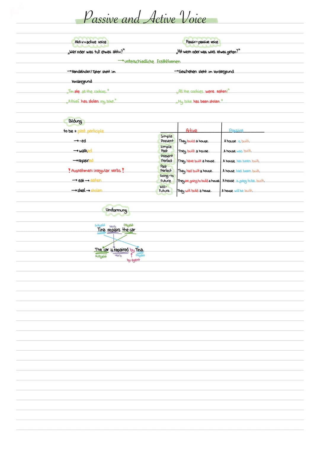 # Passive and Active Voice
Aktiv active voice.
Wer oder was tut etwas aktiv?"
Passiv passive voice
Hit wem oder was wird etwas getan?"